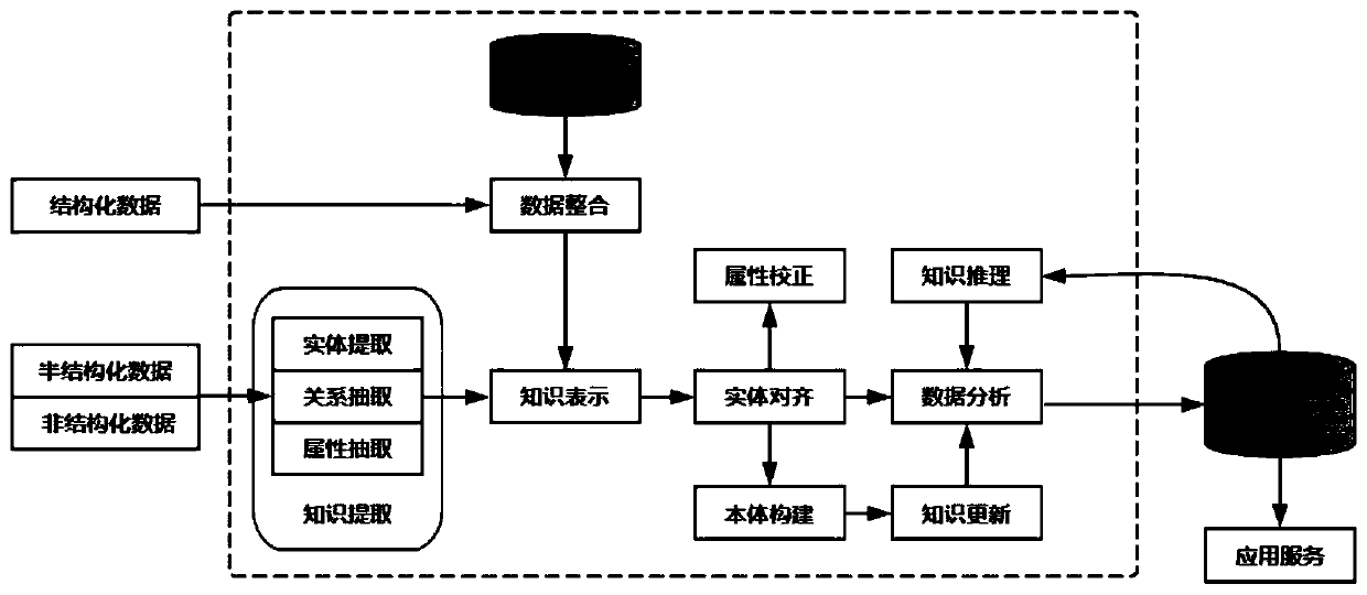 System for generating six-dimensional knowledge graph