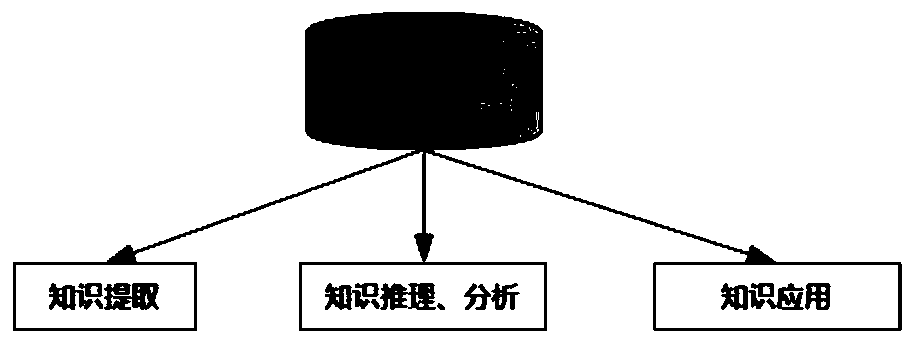 System for generating six-dimensional knowledge graph