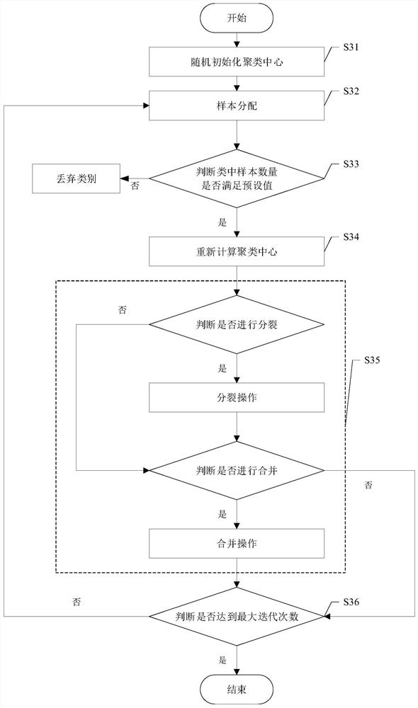 A Graph-Based Raster Map Segmentation Method