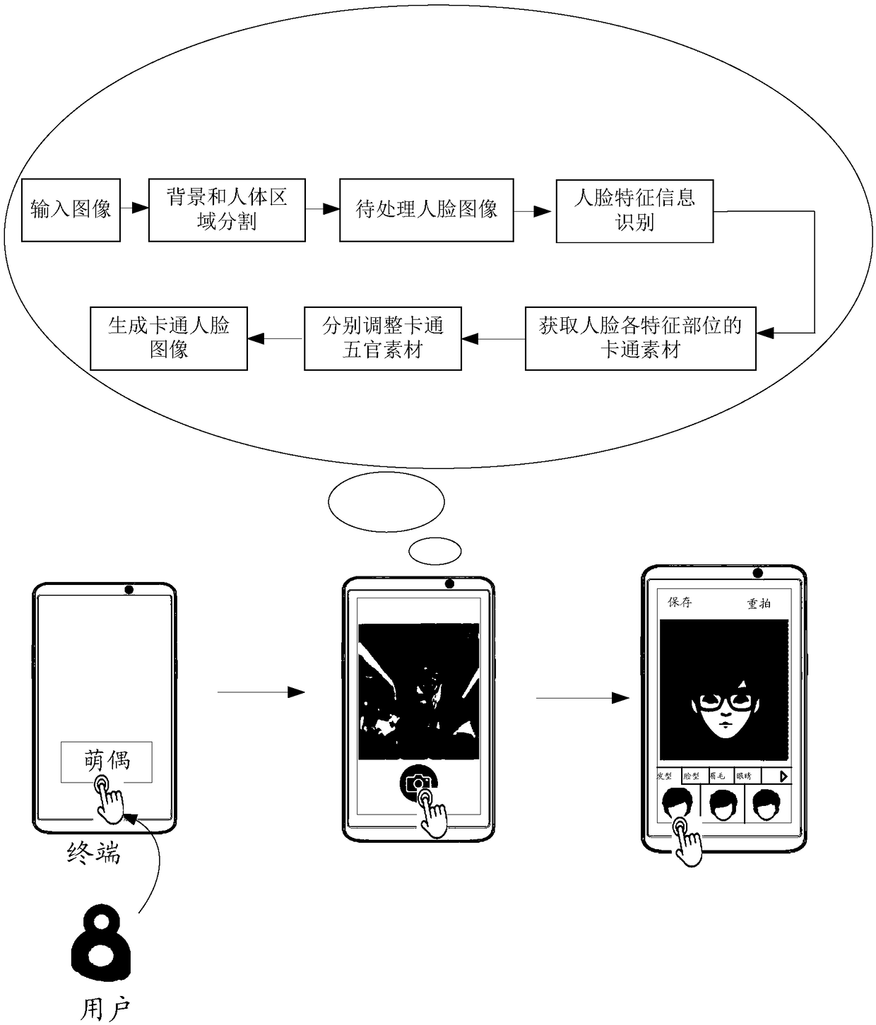 Generation method and device of cartoon face image and computer storage medium