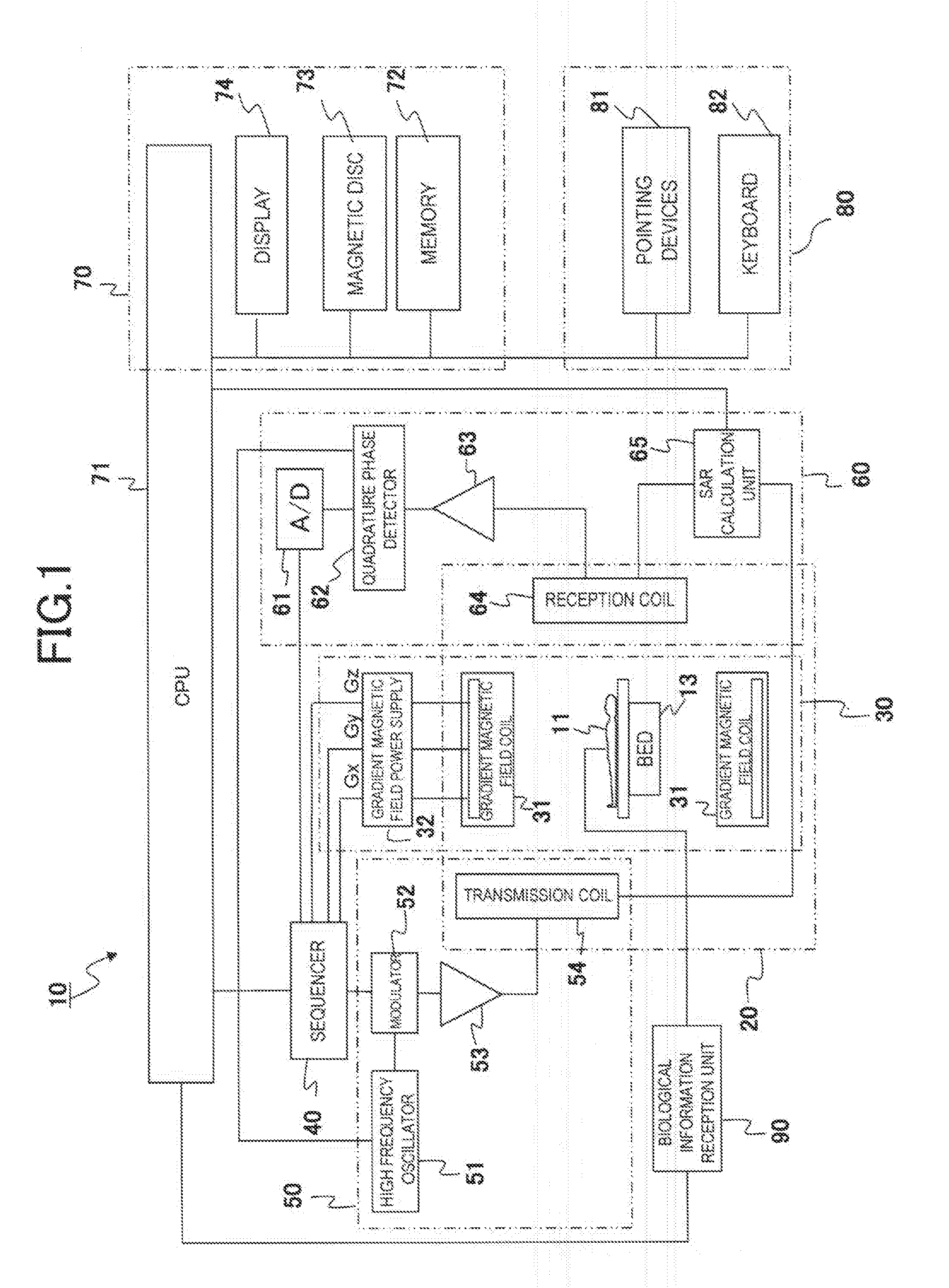 Magnetic resonance imaging apparatus and control method thereof