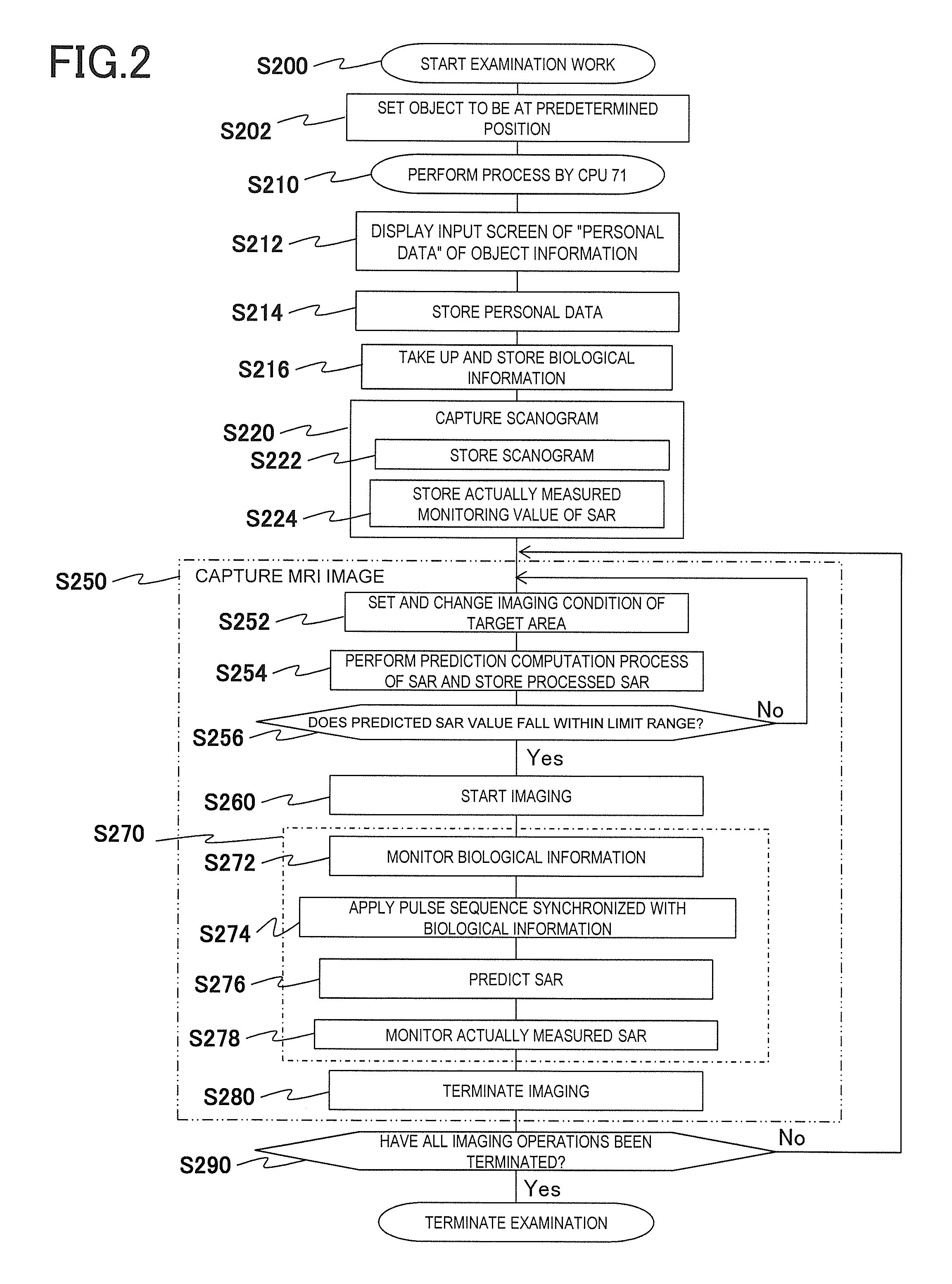 Magnetic resonance imaging apparatus and control method thereof