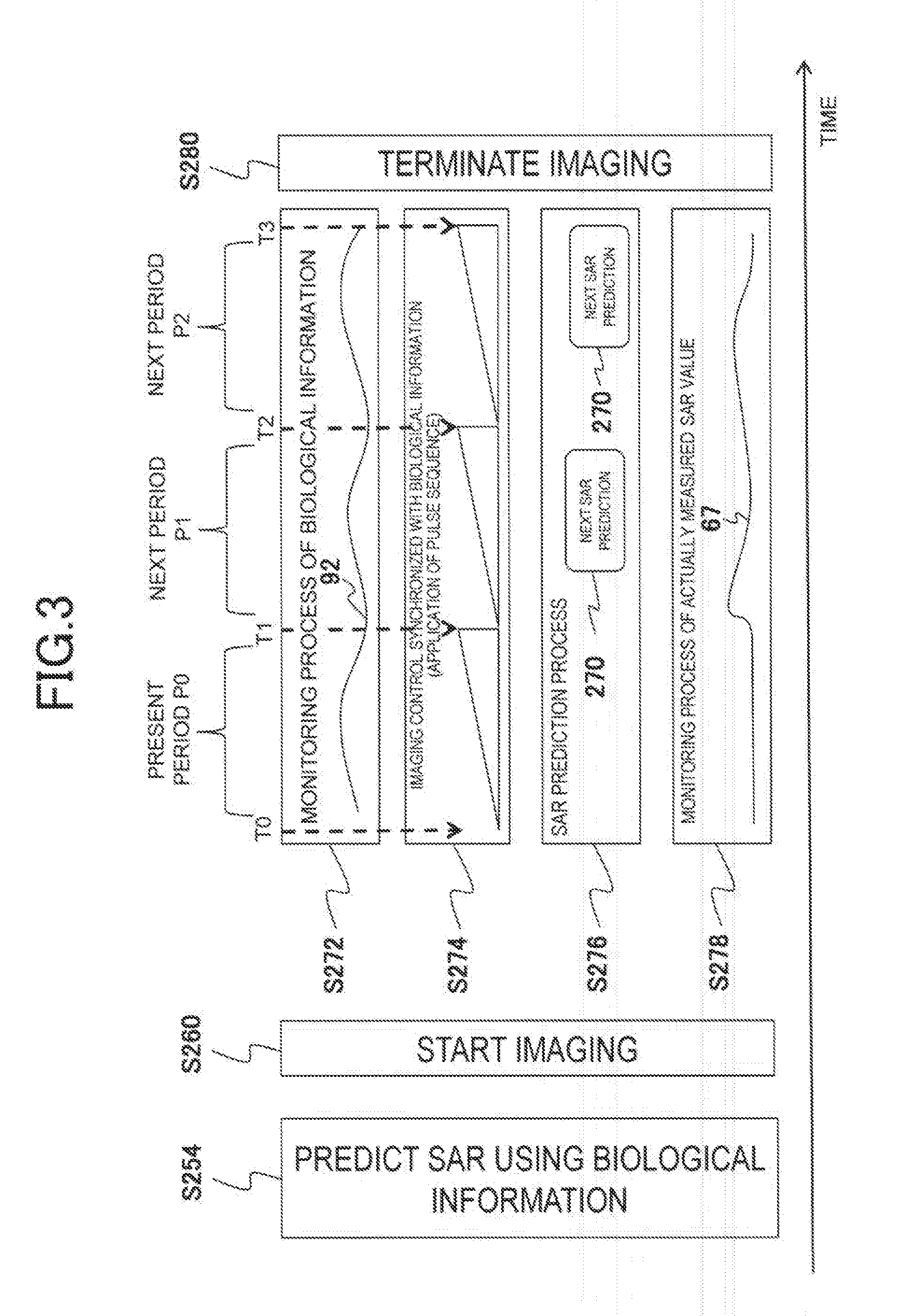 Magnetic resonance imaging apparatus and control method thereof