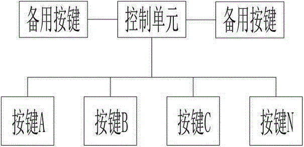 Method for setting spare key of intelligent equipment