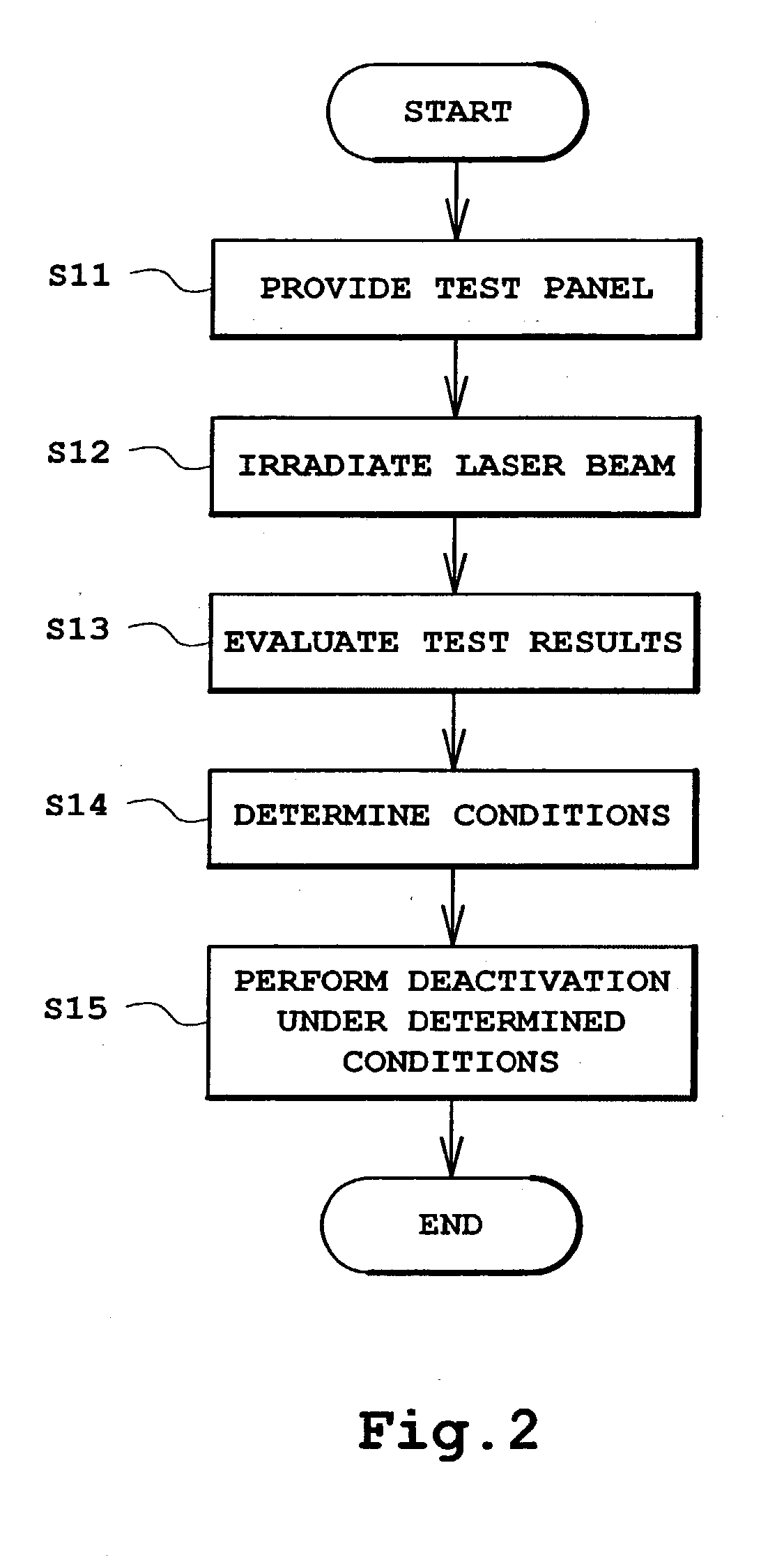 Dim-out method for organic EL panel