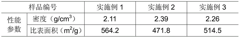 Methodof producing zeolite molecular sieve by utilizing tailings