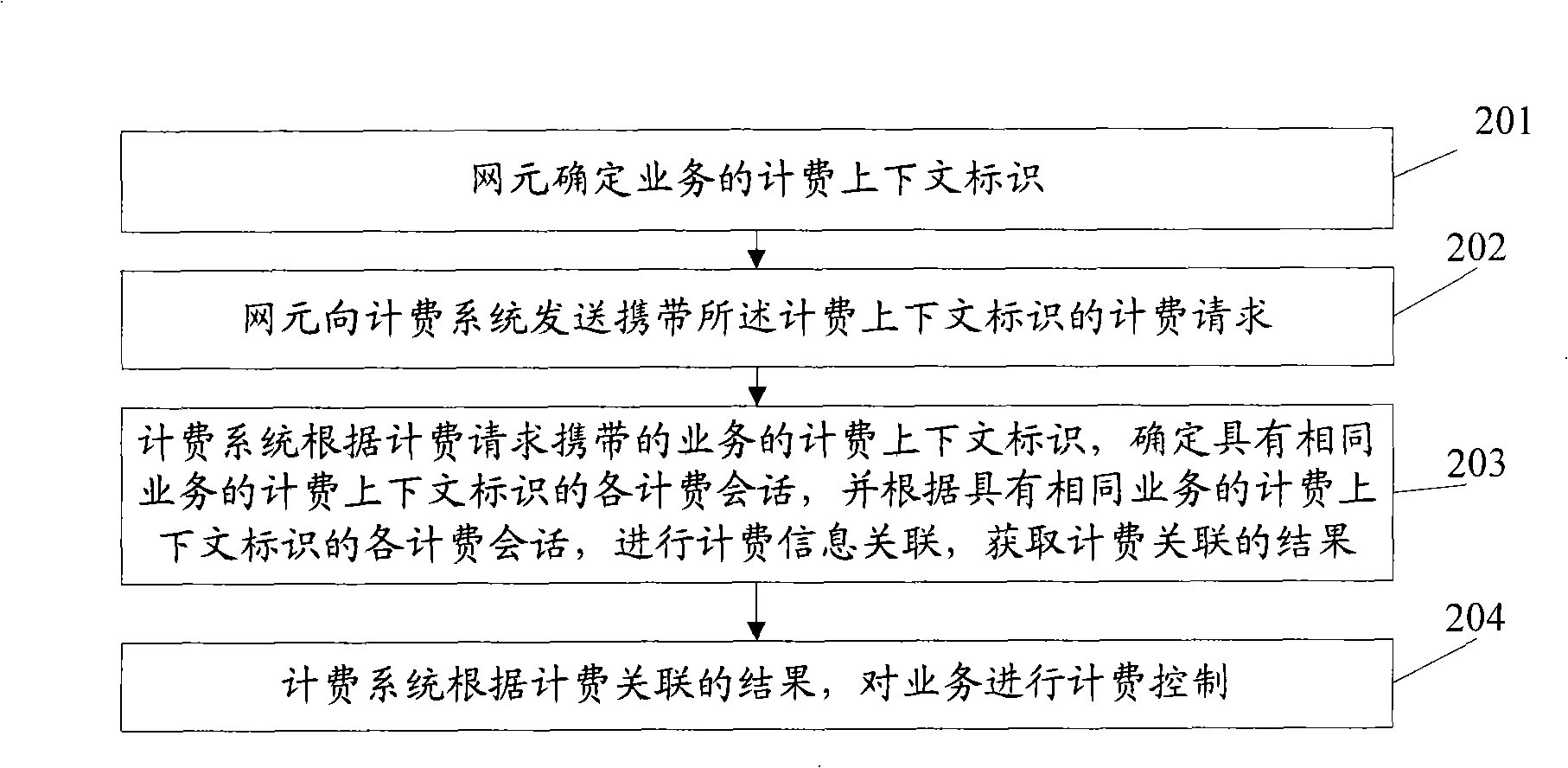 Charging method and system