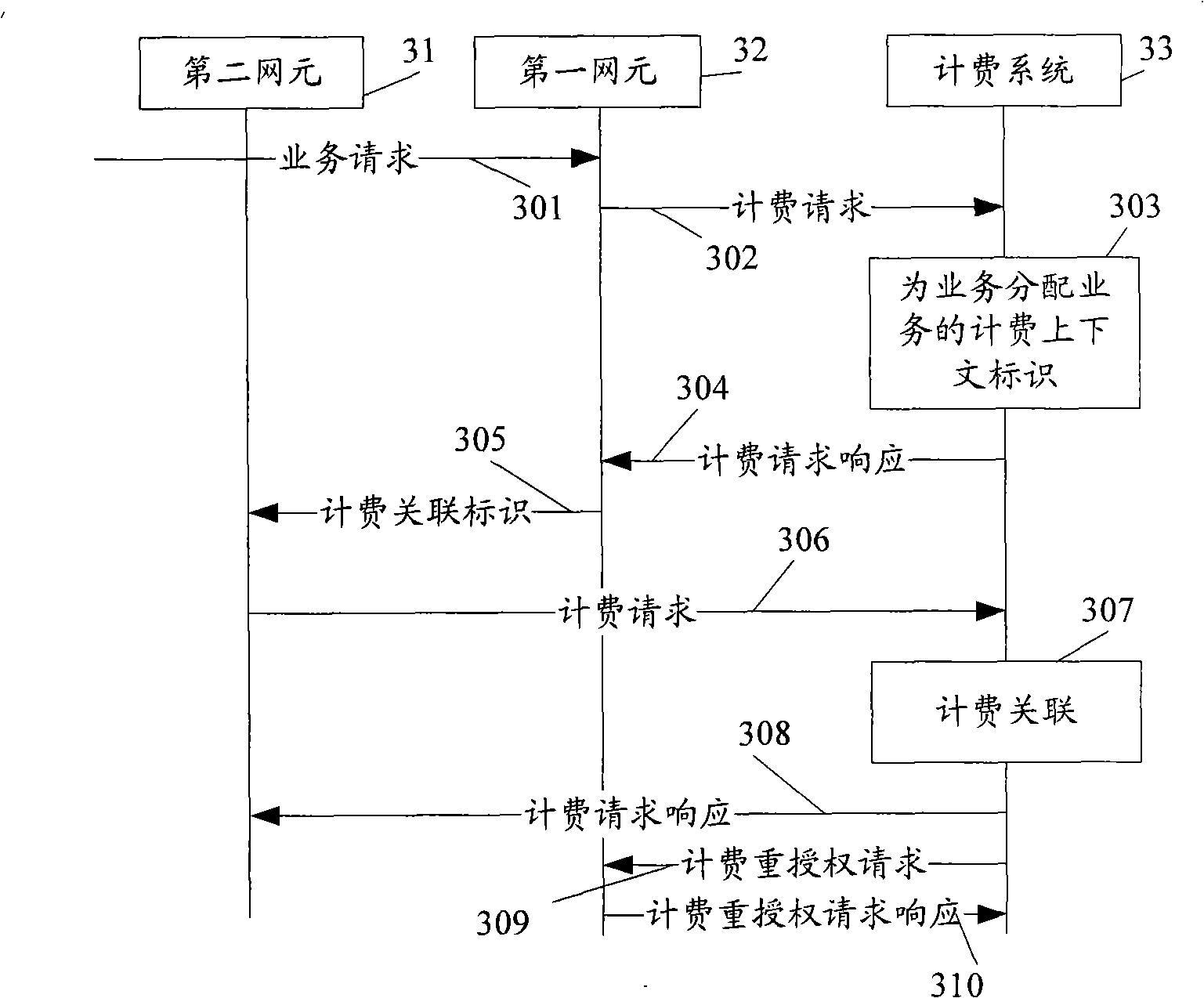 Charging method and system