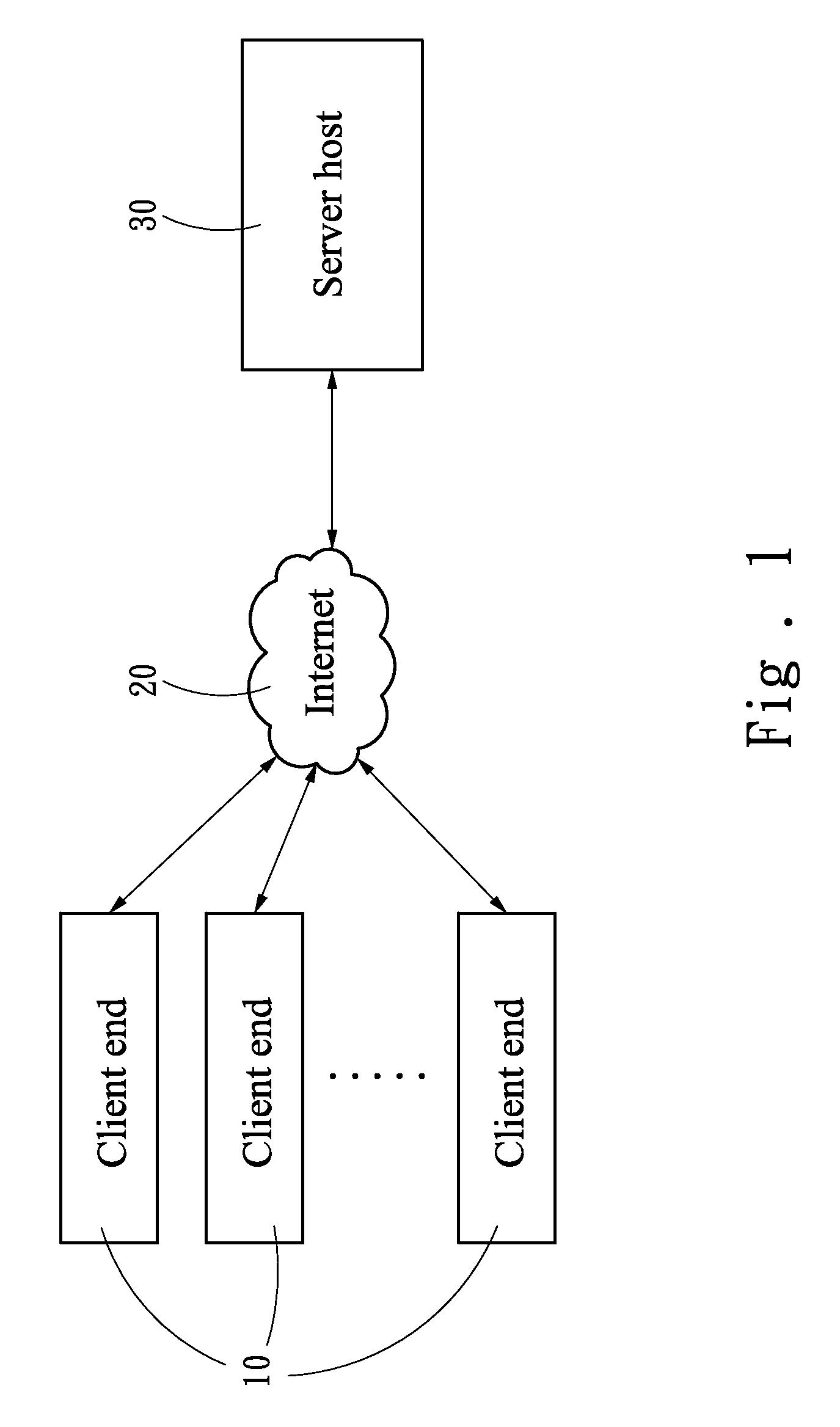 Server system connection process method preventing network congestion