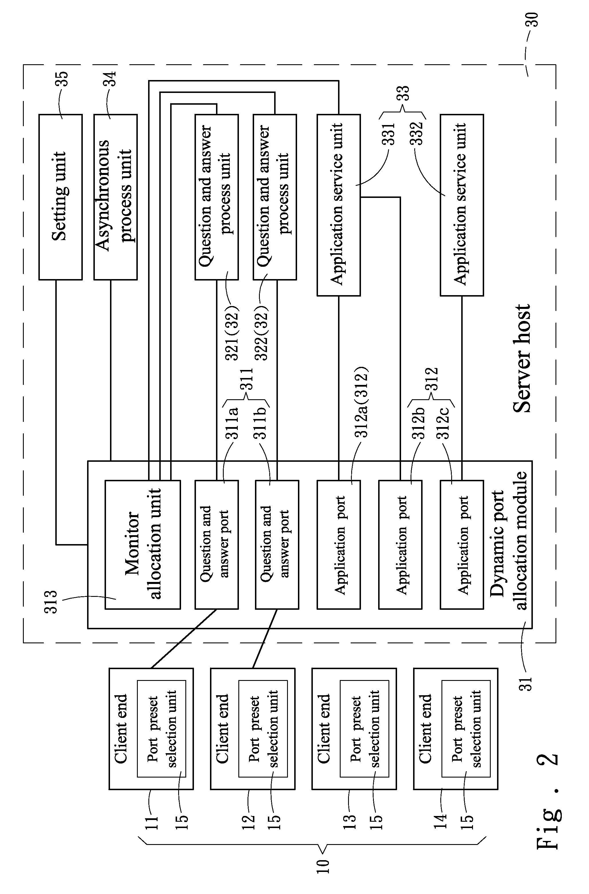 Server system connection process method preventing network congestion