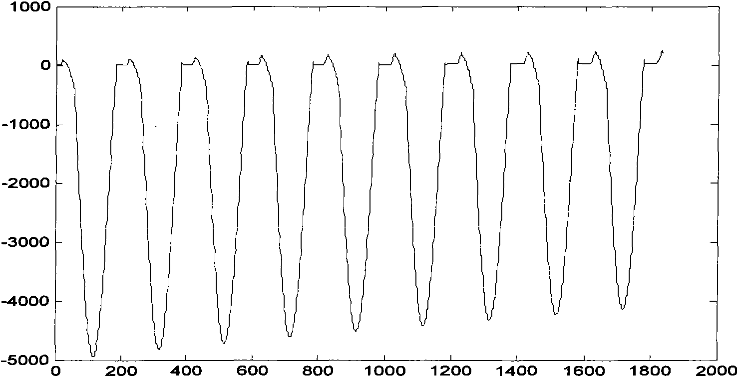 Multi-component recombination current flashy flow judgment method of transformer and block relay