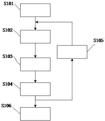 Method and system for representing numerical value of stress-strain constitutive relation of material