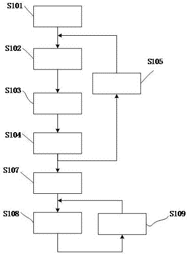 Method and system for representing numerical value of stress-strain constitutive relation of material