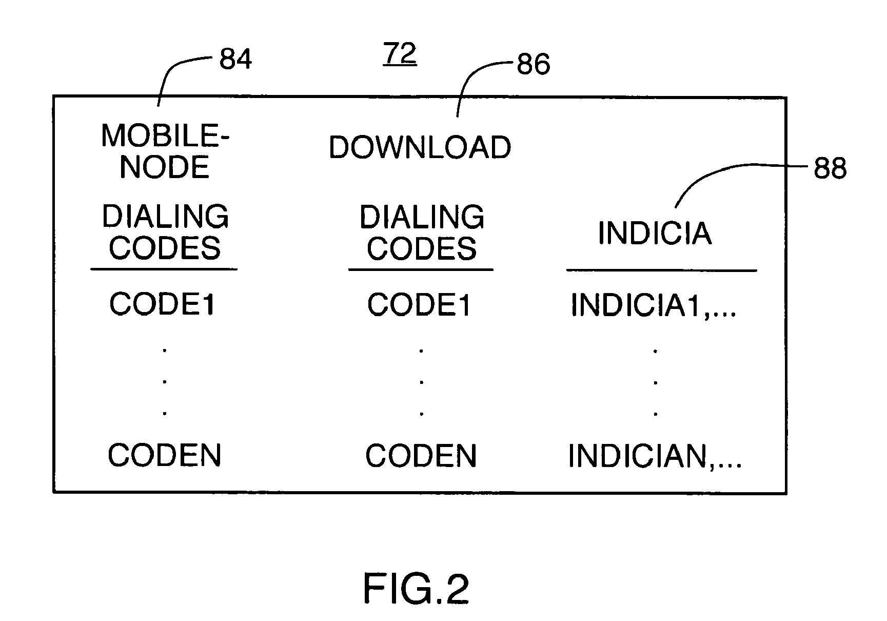 Apparatus, and associated method, for transposing short codes used to direct a call to a service center during operation of a mobile communication