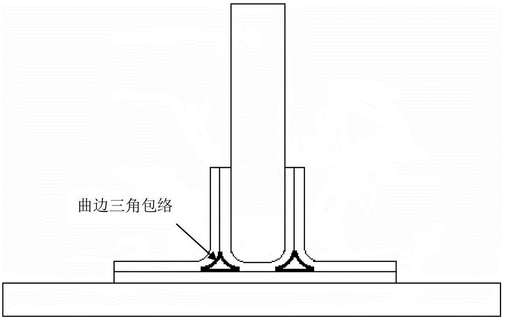 A Triangular Envelope Based Method for Predicting the Strength of Composite π-Shaped Non-planar Bonded Joints