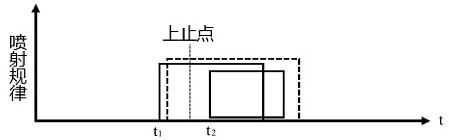 Oil injection device and parameter calibration method of oil injection device