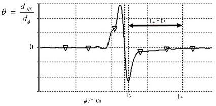 Oil injection device and parameter calibration method of oil injection device