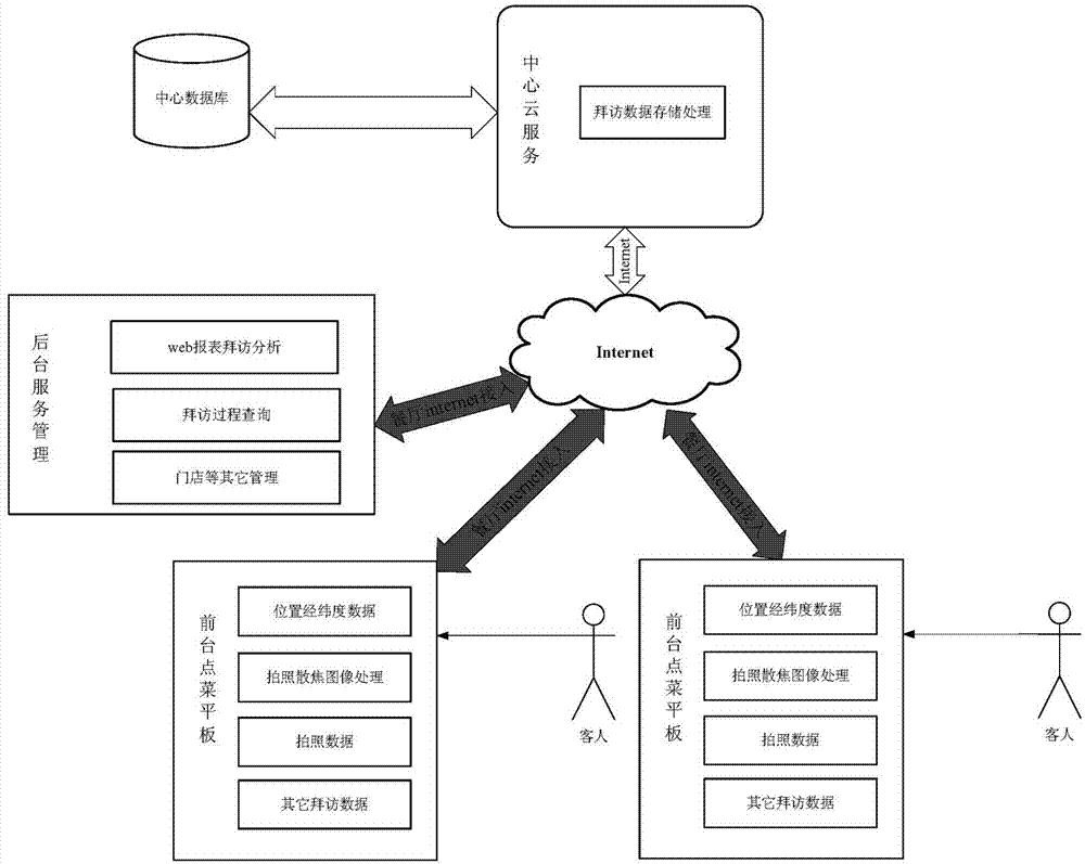 Multi-panel simultaneous ordering method and multi-panel simultaneous ordering system for dining people at same table