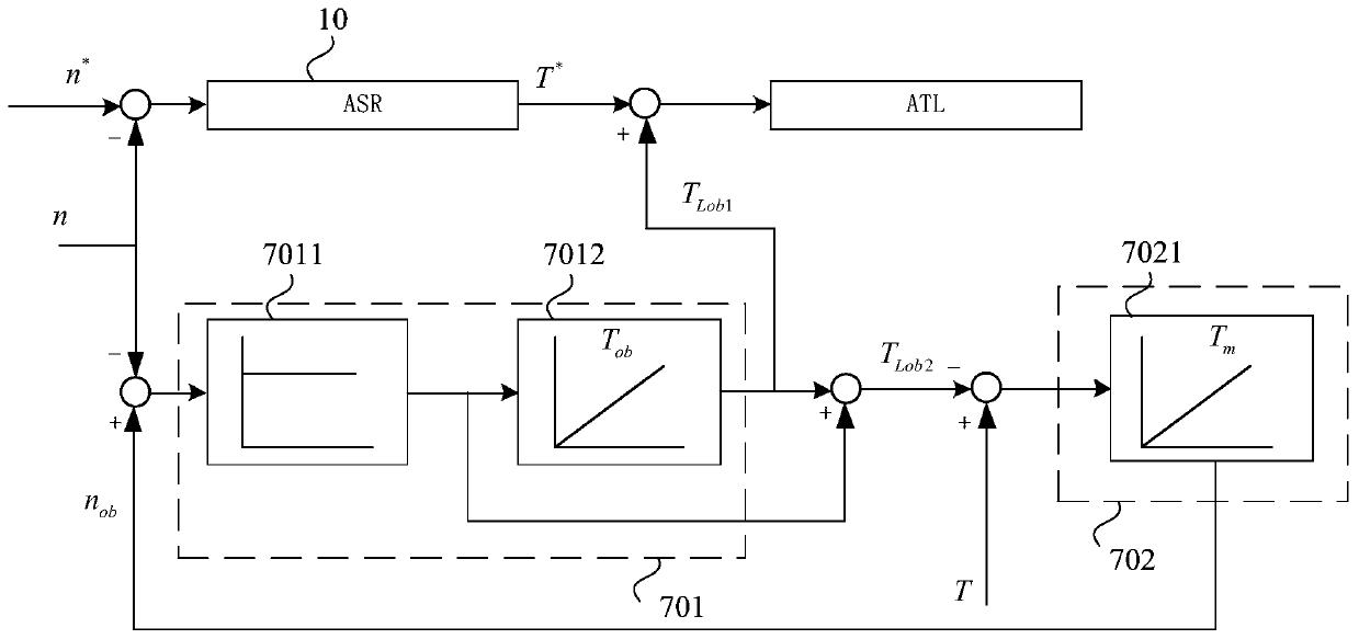 Variable-frequency speed regulation control system with load observer and frequency converter