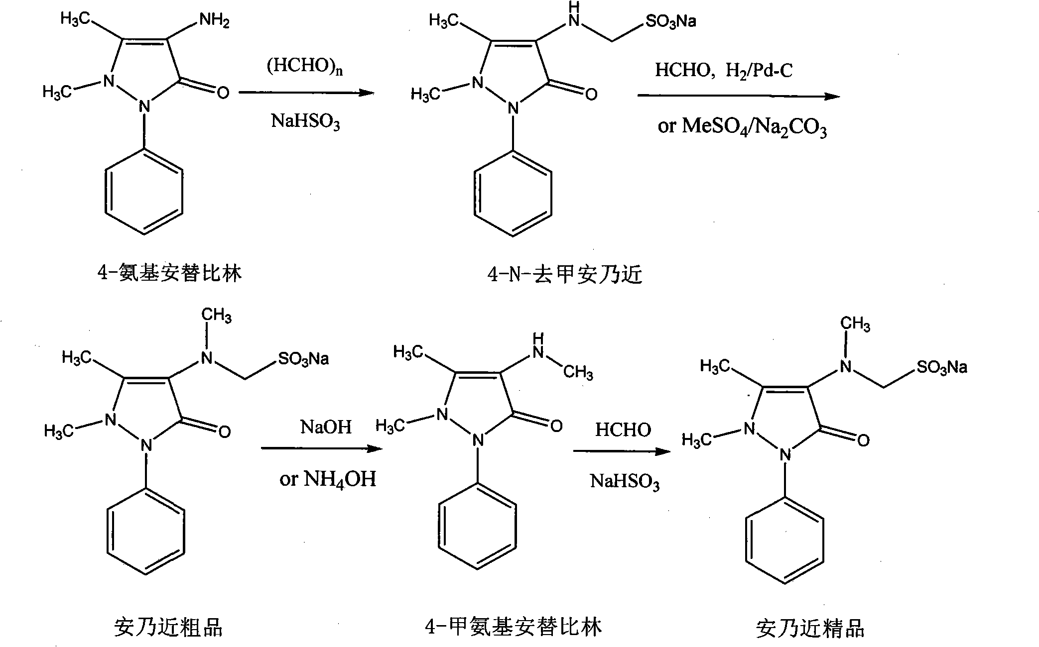 Preparation method for analgesic and antipyretic drug-analgin