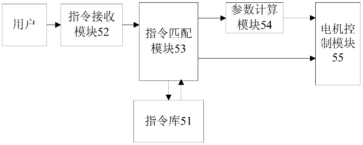 A tumbler with a controllable center of gravity and a method for controlling the center of gravity of the tumbler