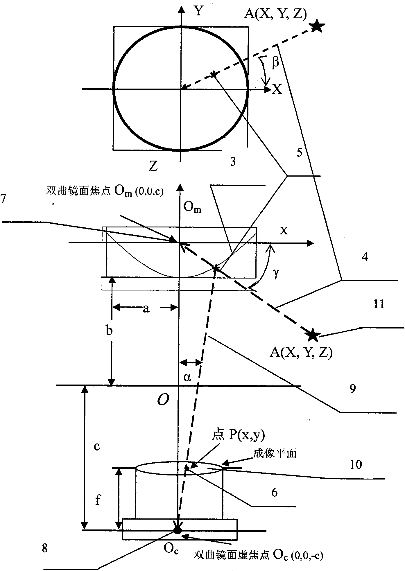 Biometrics-based device for detecting indentity of people and identification