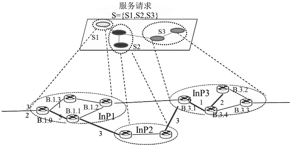 SDN resource matching and service path discovering method based on rumor spreading mechanism