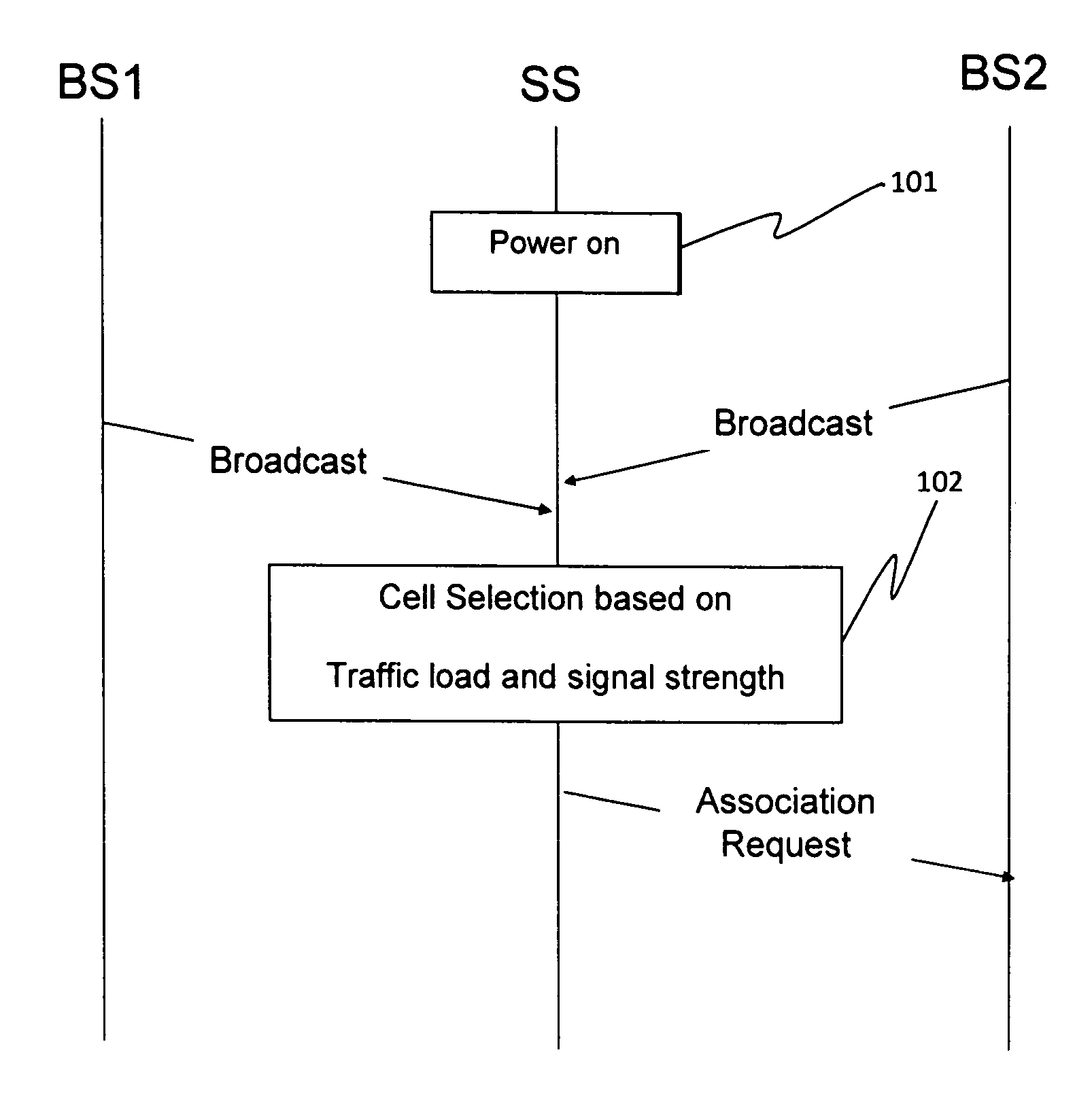 Calculation and broadcast of cell-load ratio and intelligent cell selection for IEEE802.16M