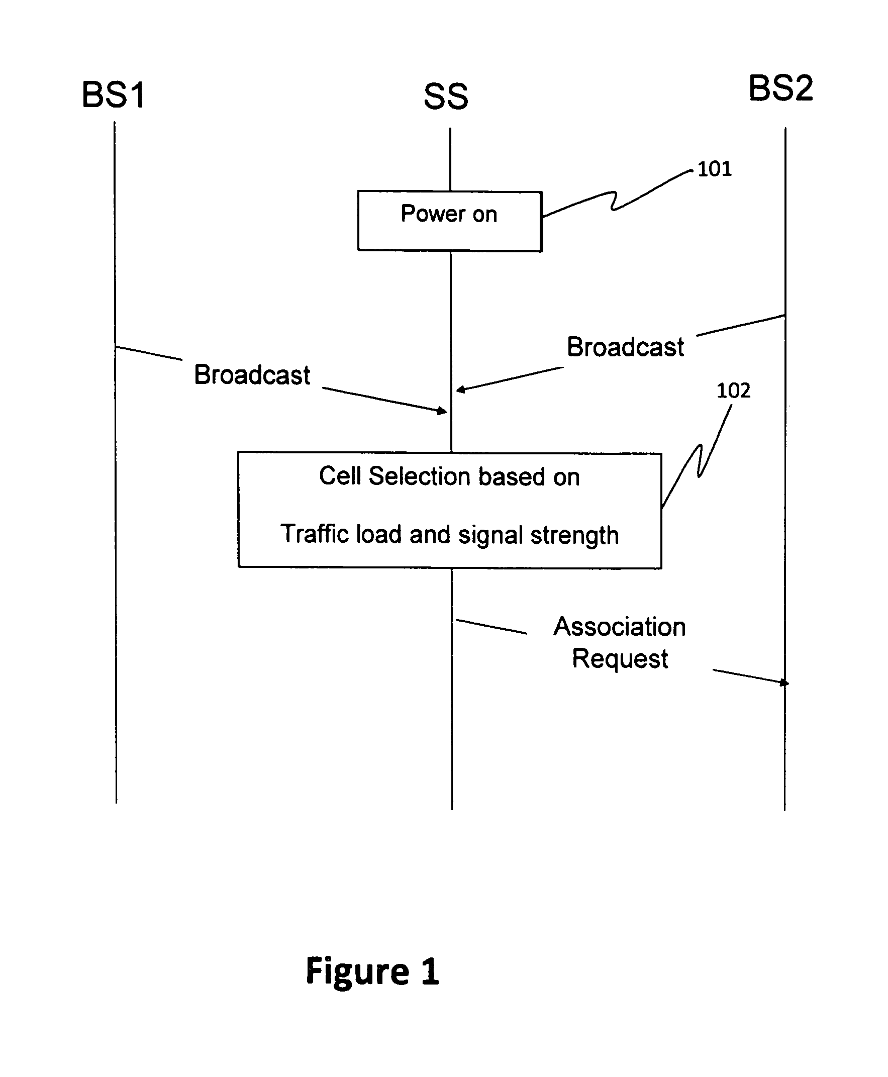 Calculation and broadcast of cell-load ratio and intelligent cell selection for IEEE802.16M