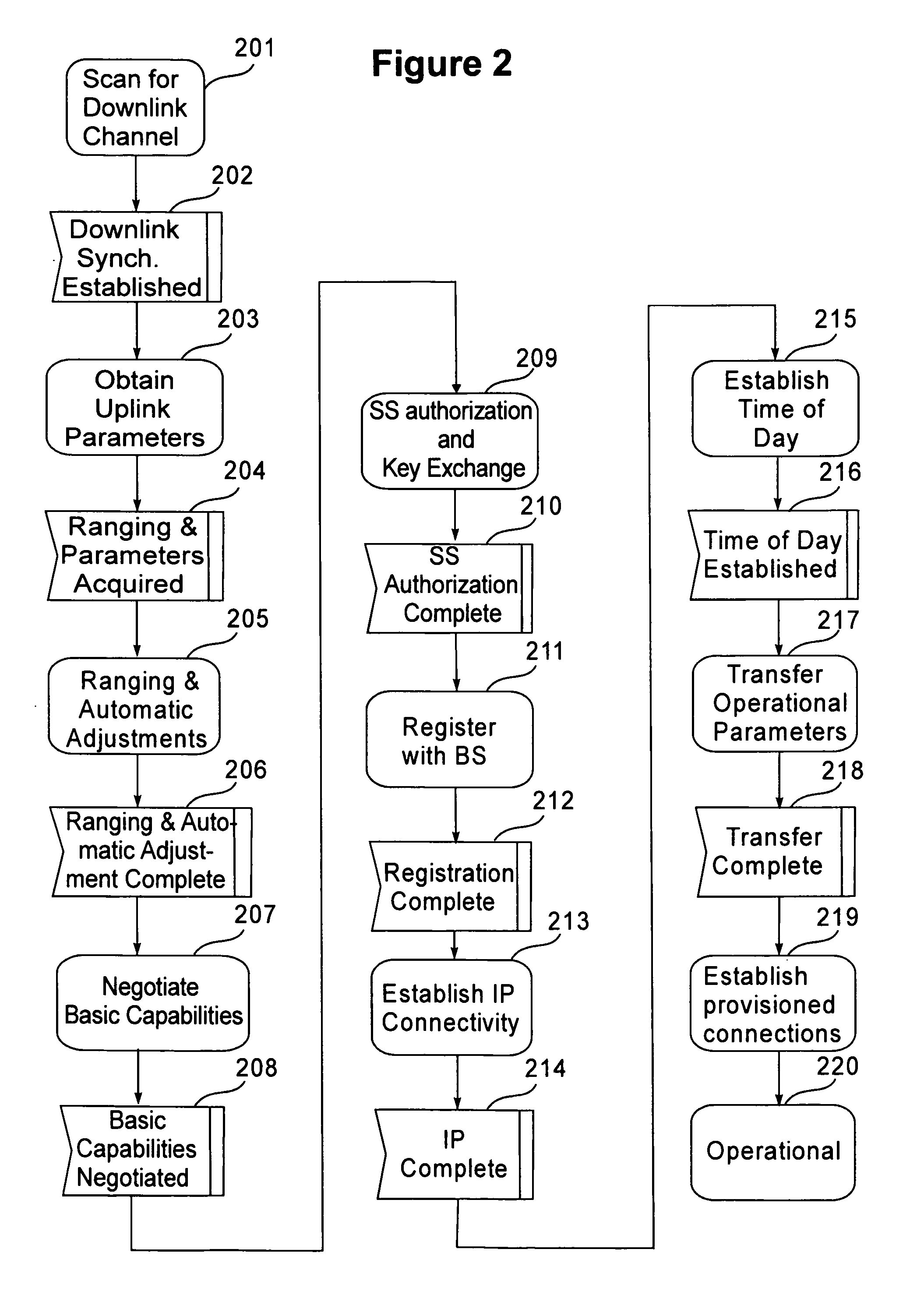 Calculation and broadcast of cell-load ratio and intelligent cell selection for IEEE802.16M