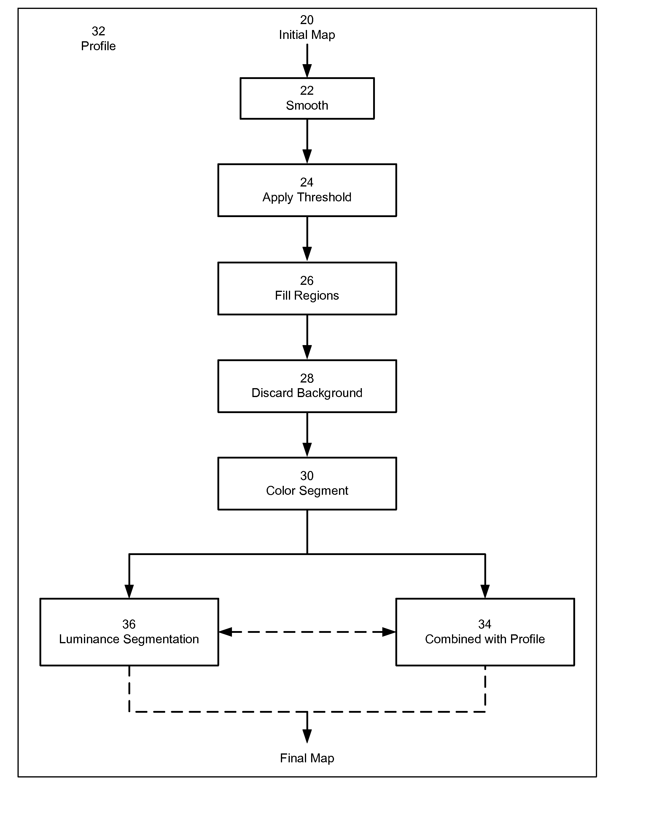 Foreground / Background Separation in Digital Images