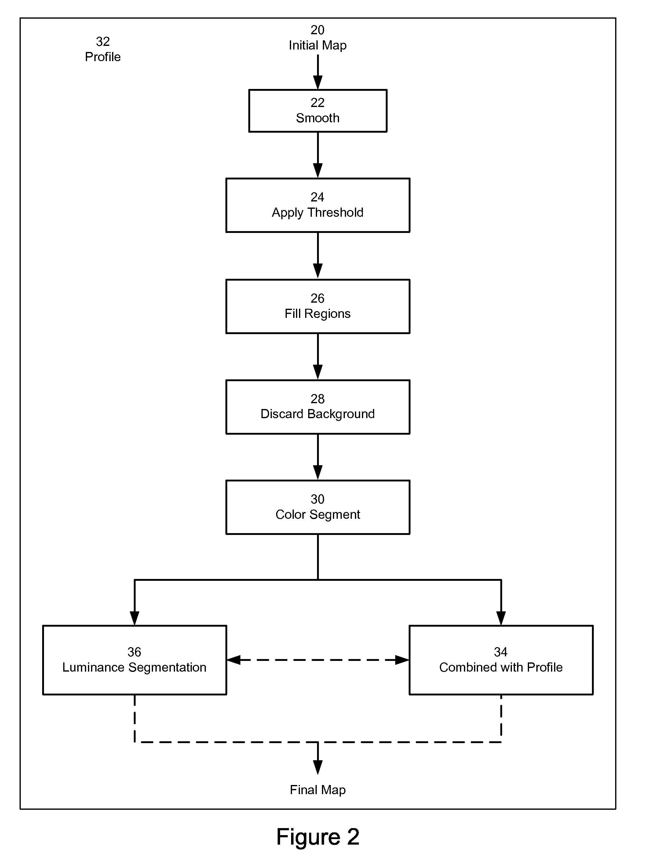 Foreground / Background Separation in Digital Images