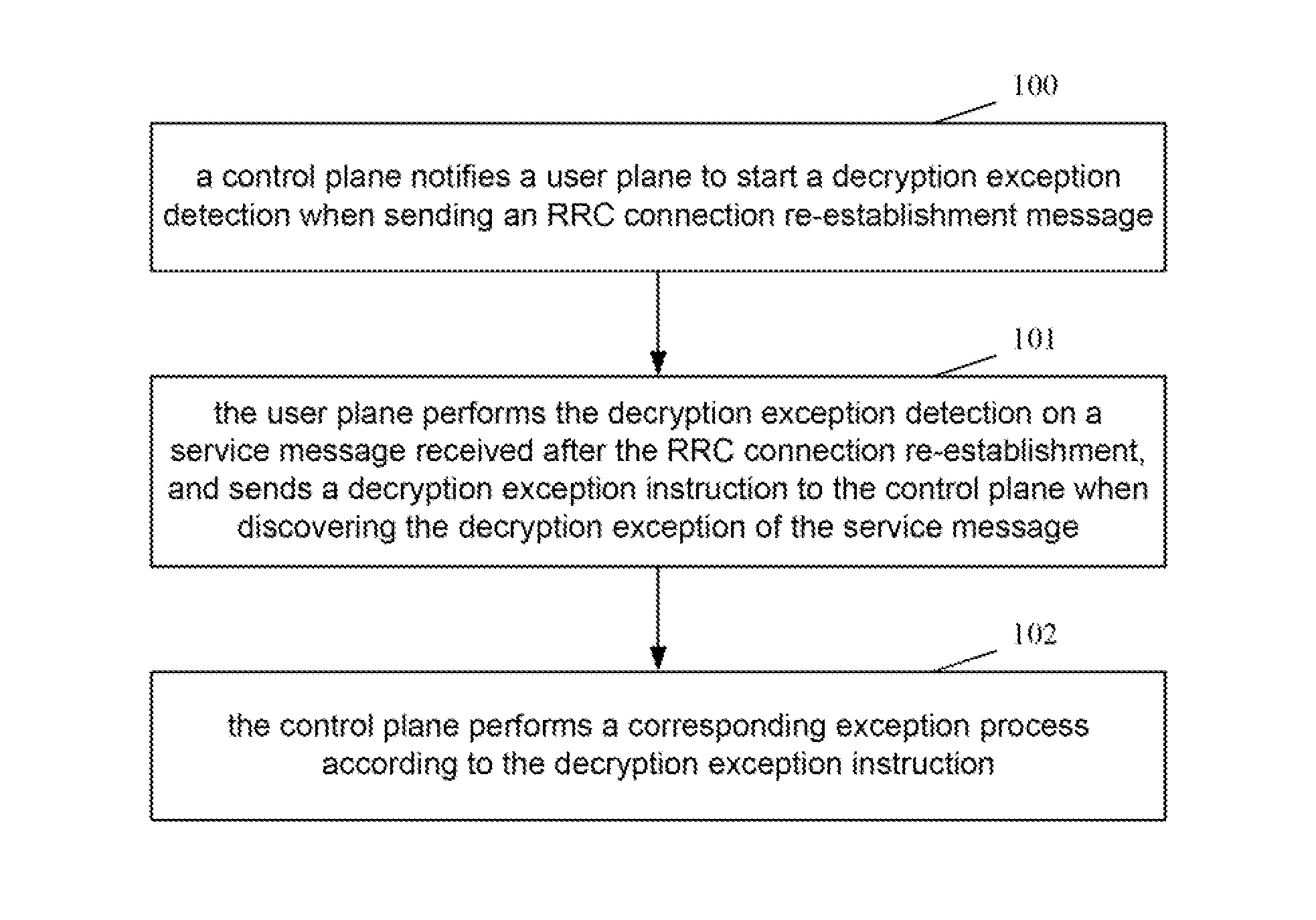 Method and System for Synchronizing Access Stratum Security Algorithm