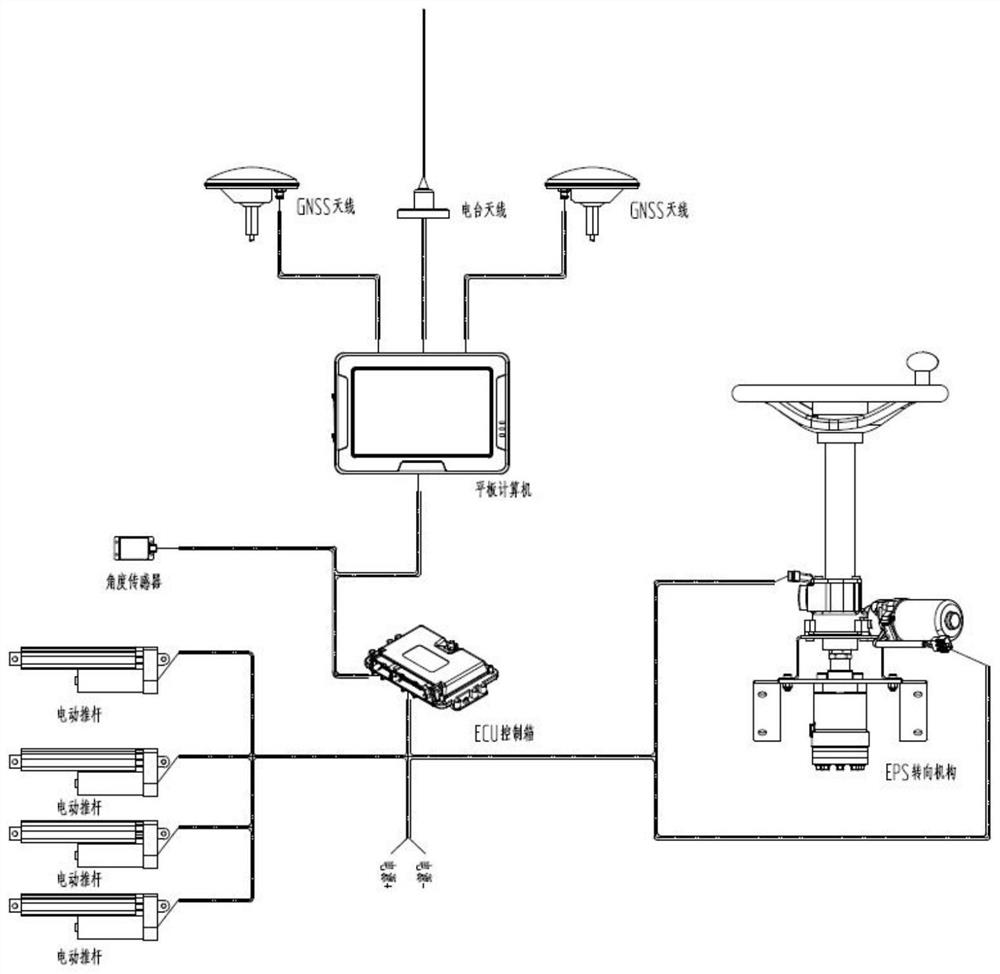 Agricultural machinery automatic driving system based on EPS and control method