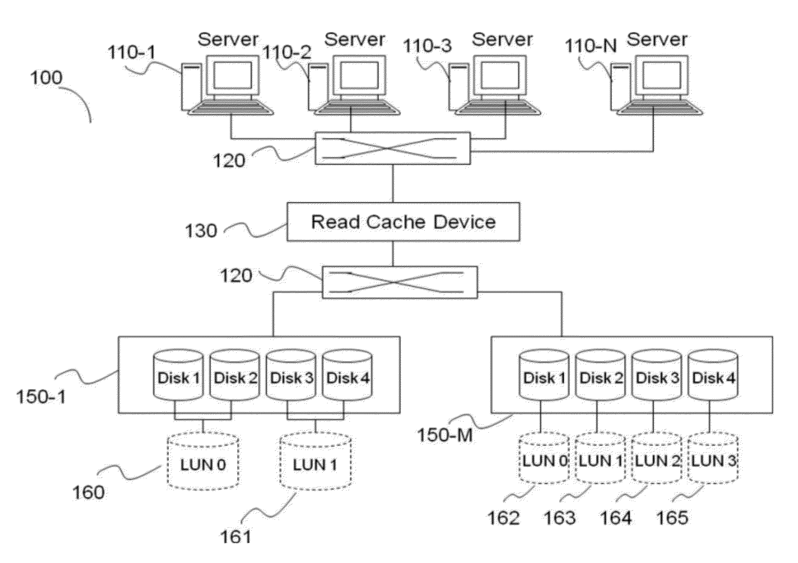 Read Cache Device and Methods Thereof for Accelerating Access to Data in a Storage Area Network