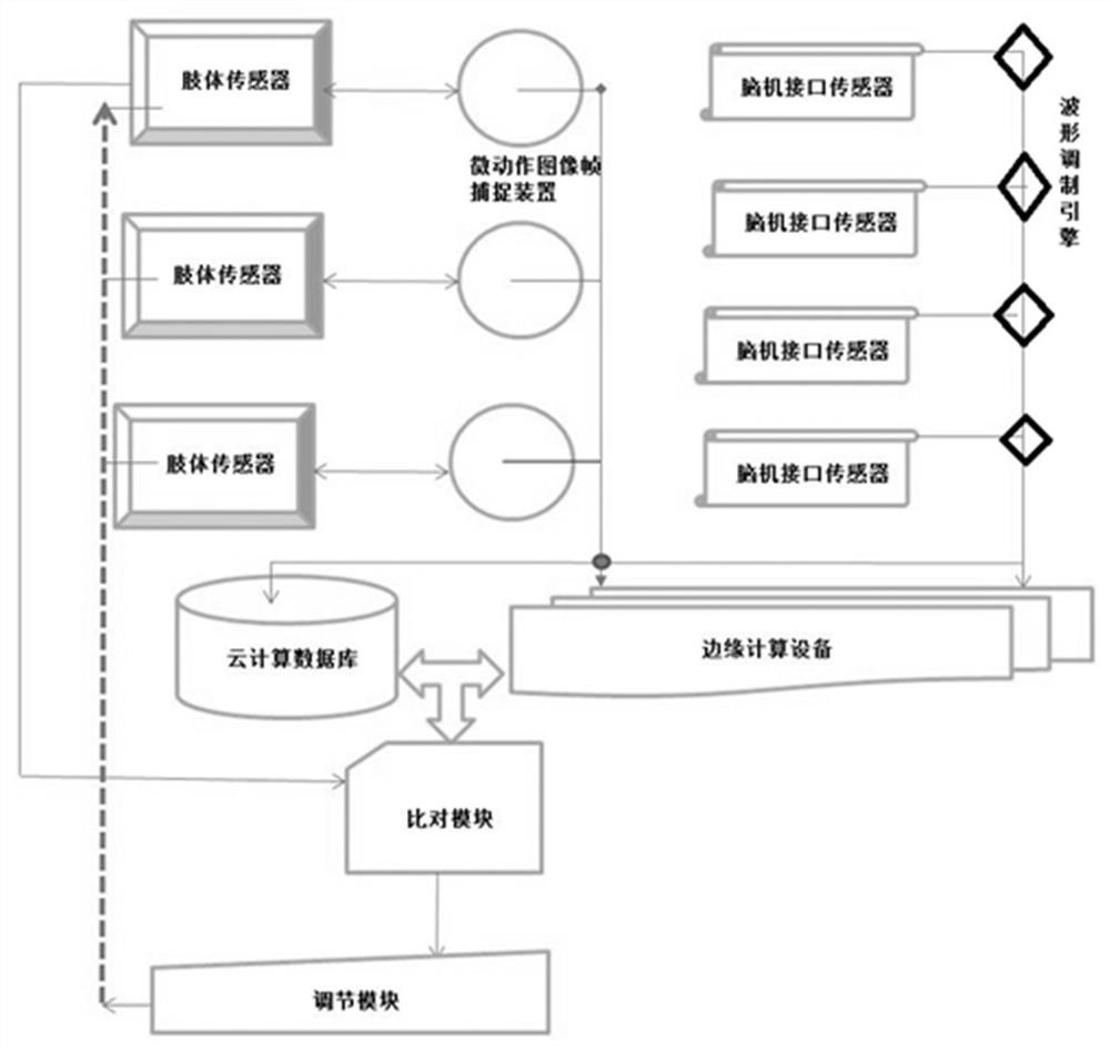 Multifunctional composite rehabilitation system for paralyzed patients based on big data channel