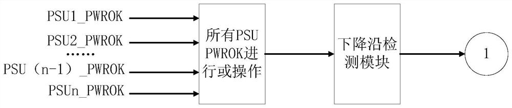 Power failure monitoring method and device, electronic equipment and computer readable storage medium