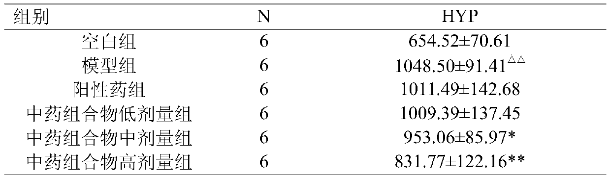 Traditional Chinese medicine composition with function of pulmonary fibrosis resistance and preparation method and application of traditional Chinese medicine composition with function of pulmonary fibrosis resistance