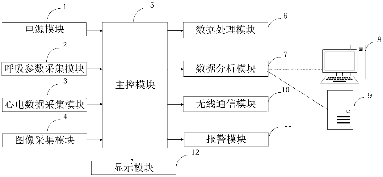 Monitor control method and monitor control system for respiratory medicine department based on big data