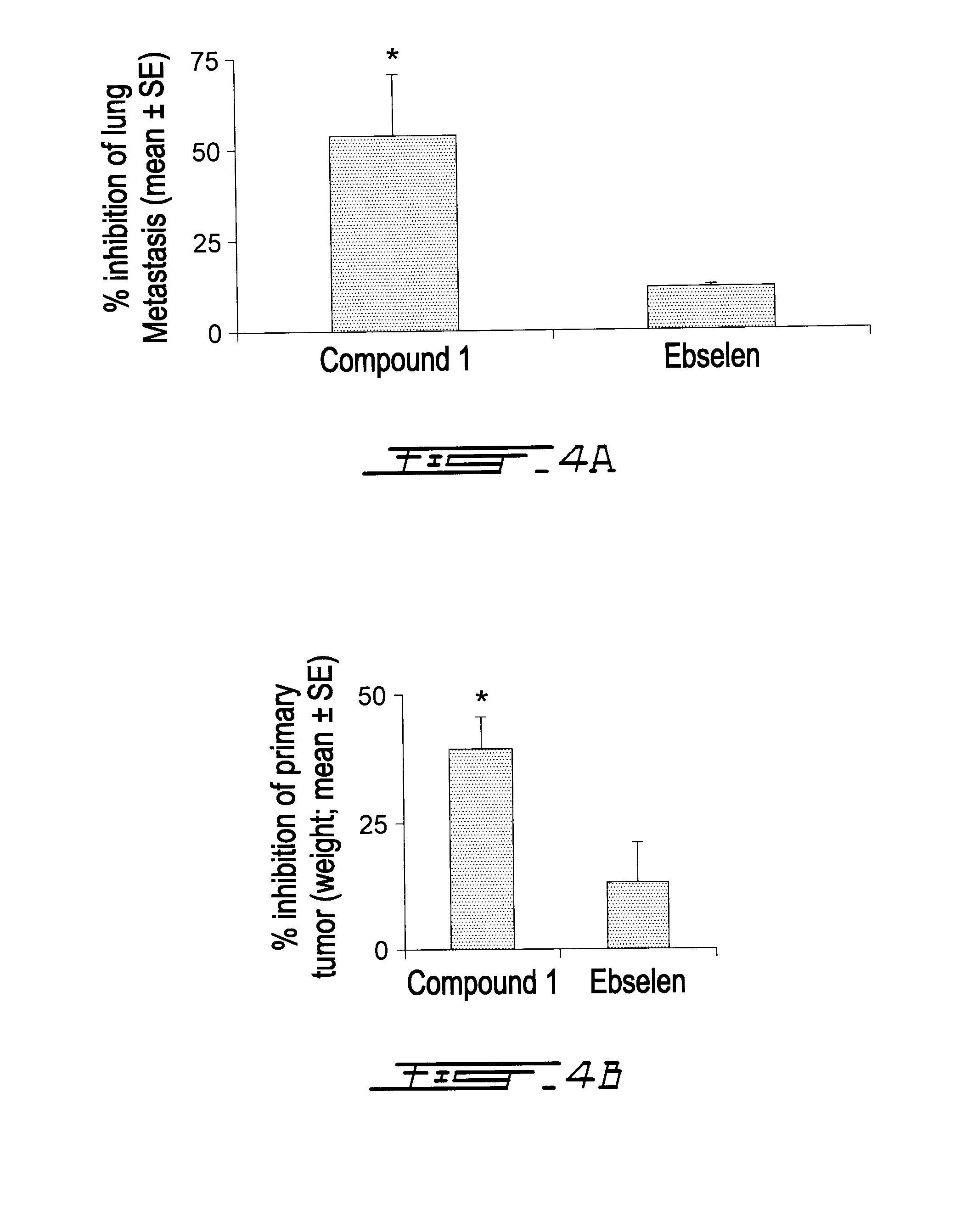 Compounds Targeting the Cell Invasion Protein Complex, Their Pharmaceutical Compositions and Methods of Use Thereof