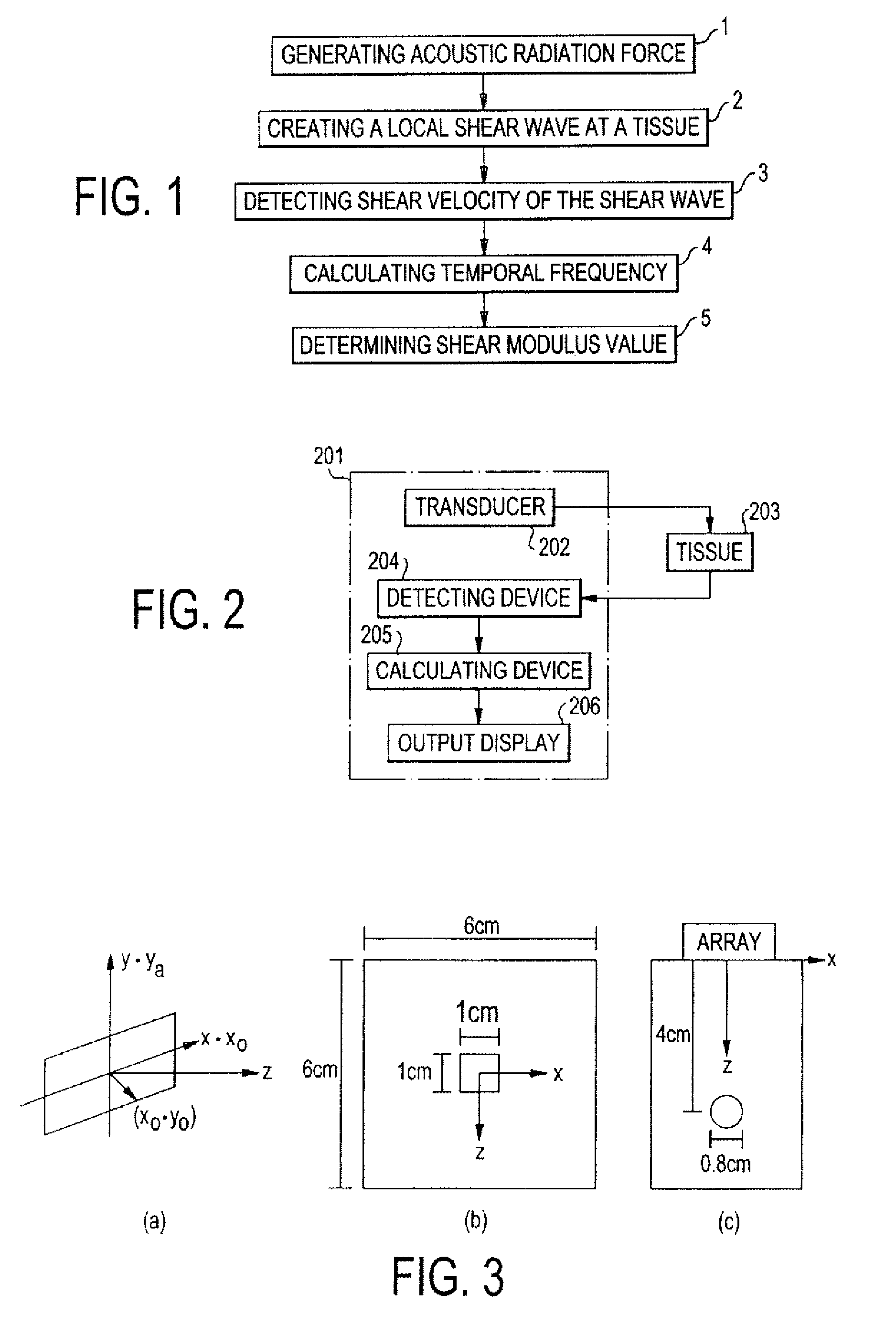 Shear modulus estimation by application of spatially modulated impulse acoustic radiation force approximation