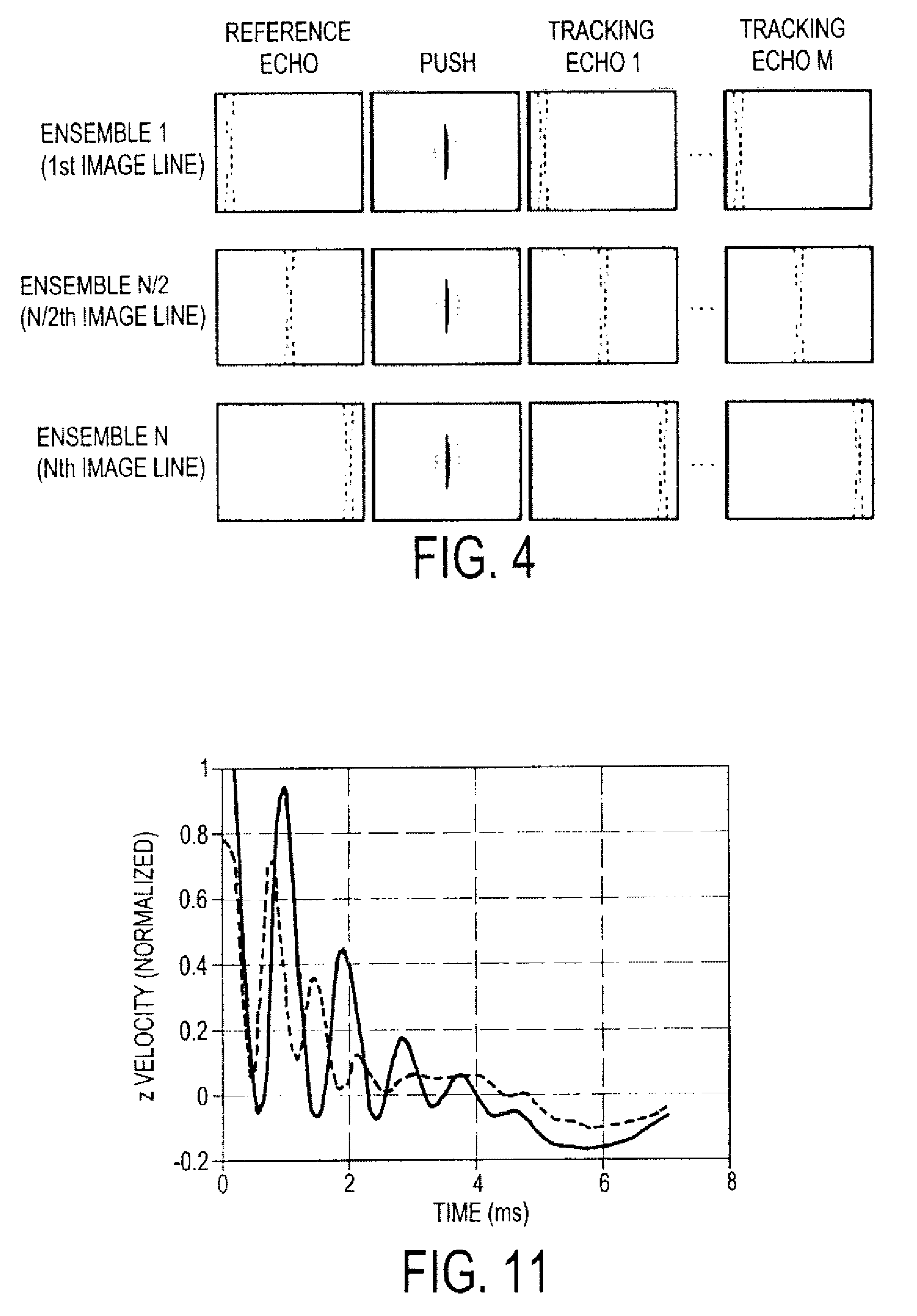 Shear modulus estimation by application of spatially modulated impulse acoustic radiation force approximation