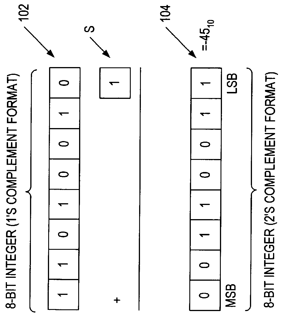 Method and apparatus for performing multiple types of multiplication including signed and unsigned multiplication