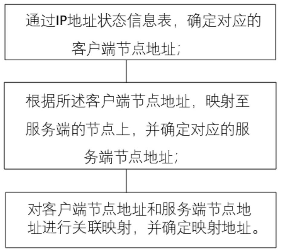 Gateway traversing NAT based on P2P-VPN technology