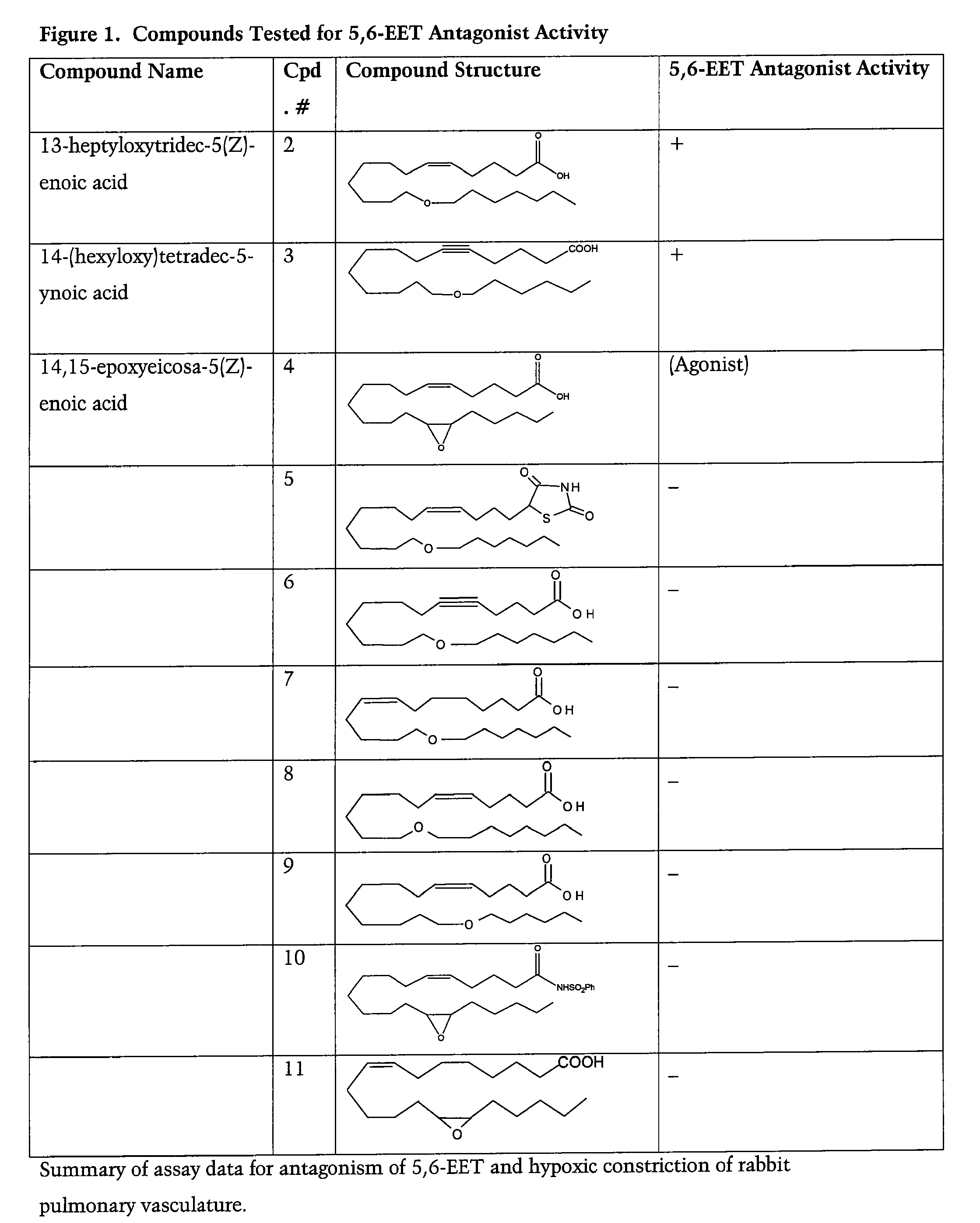 Modulators of Pulmonary Hypertension