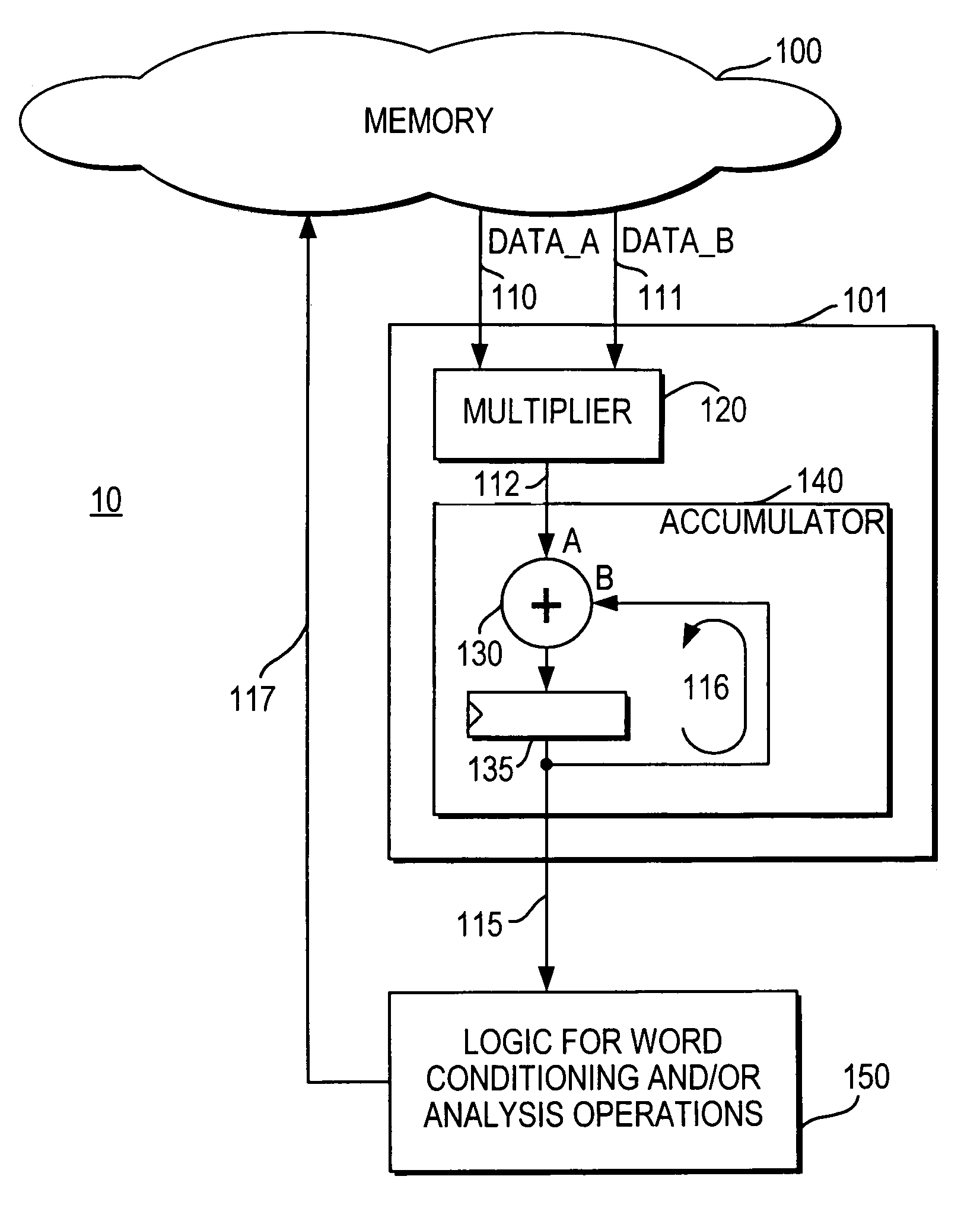 DSP processor architecture with write datapath word conditioning and analysis