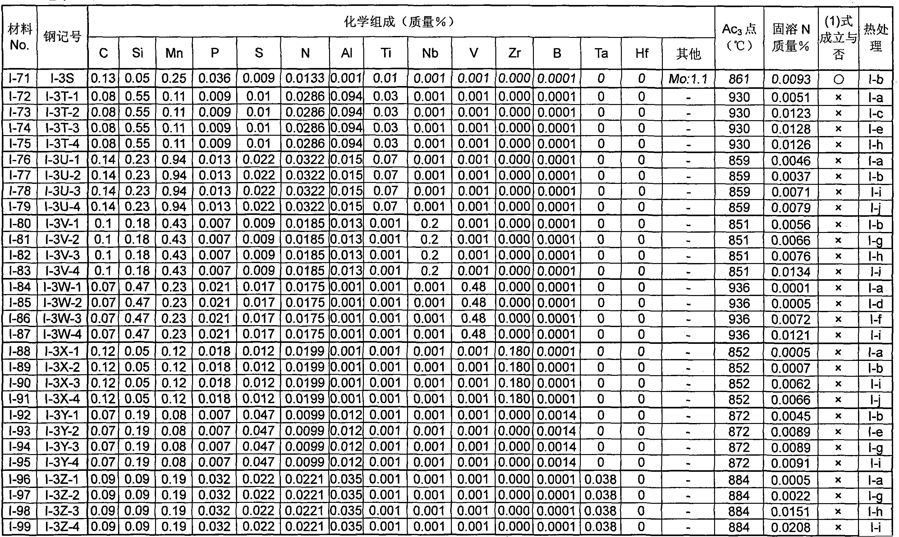 Steel for high-speed cold working and method for production thereof, and high-speed cold working part and method for production thereof