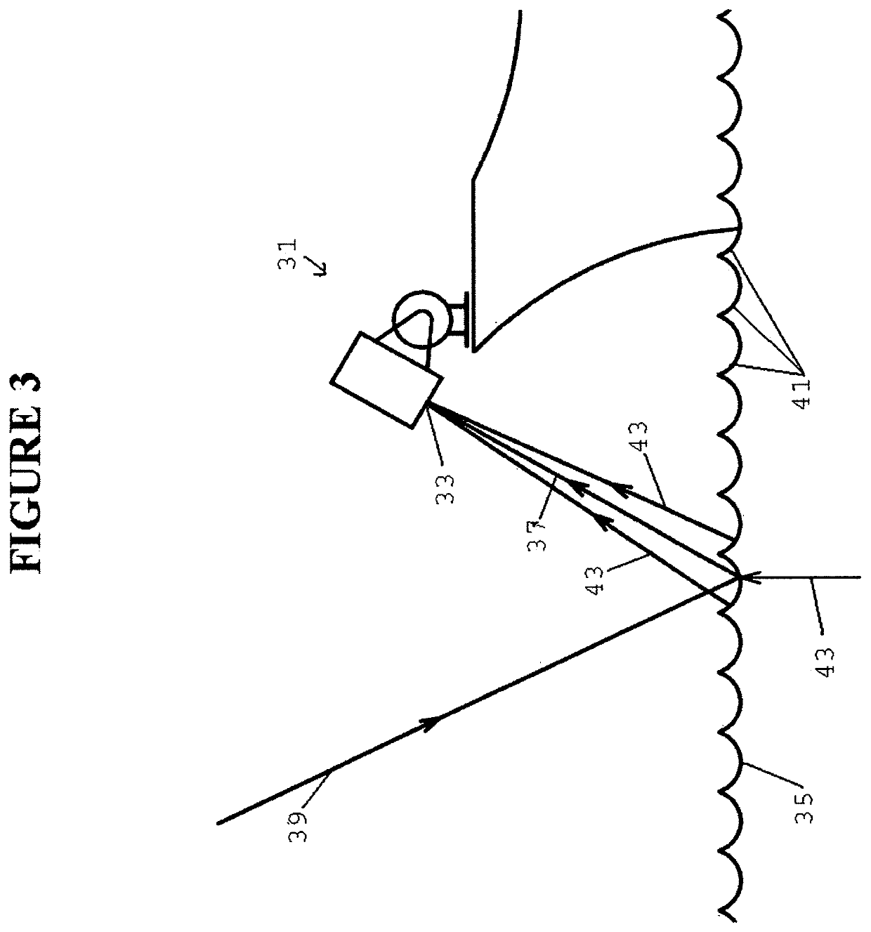 Apparatus and methods for remote measurement of sea surface temperature