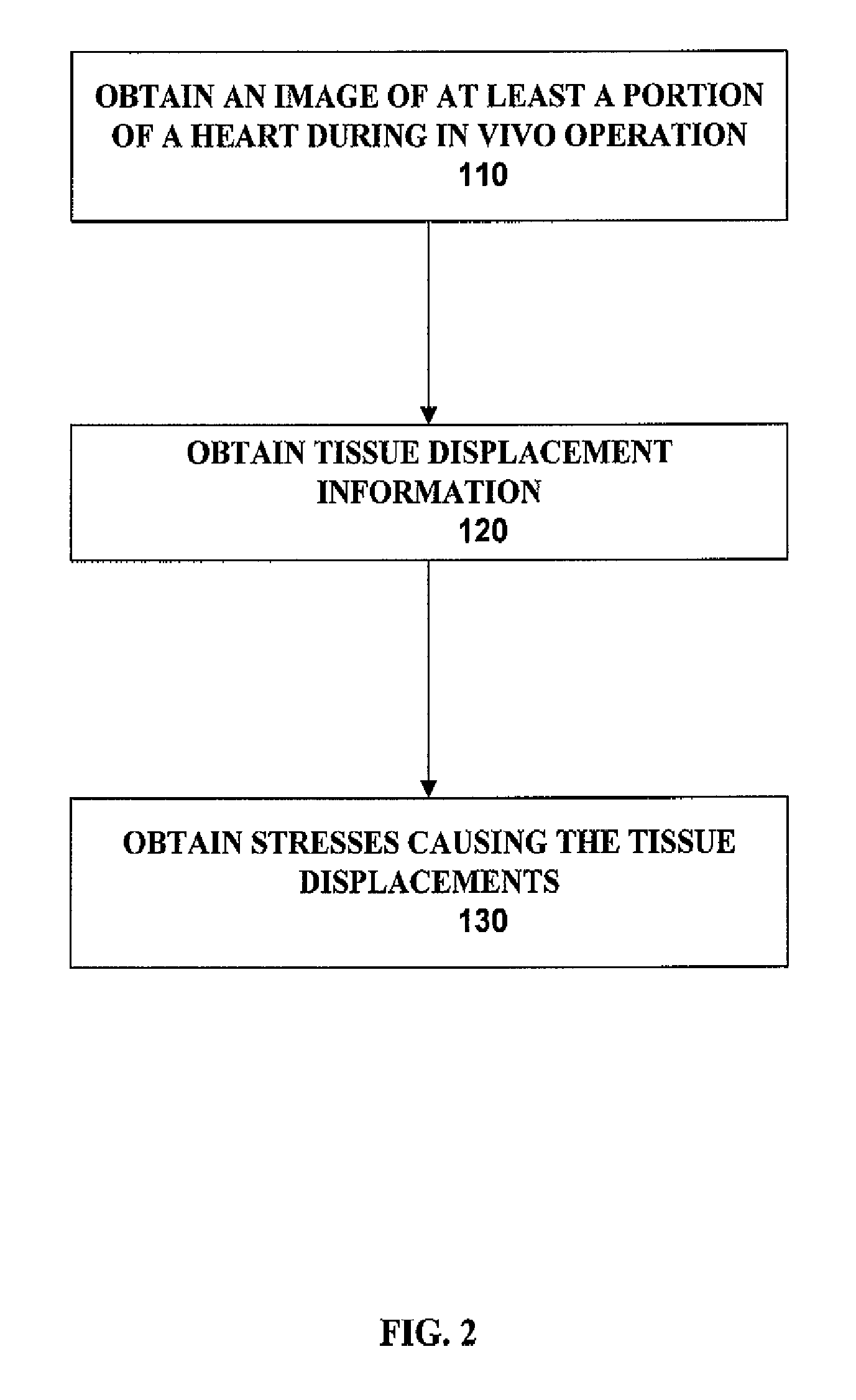 Methods and systems for functional imaging of cardiac tissue