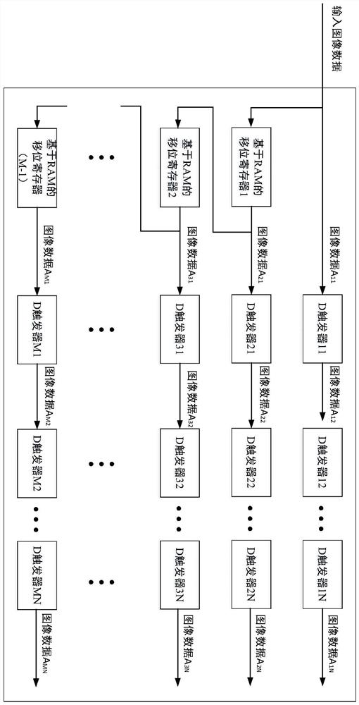 Variable-parameter digital image multi-scale convolution processor and its realization method